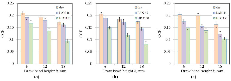 Figure 16