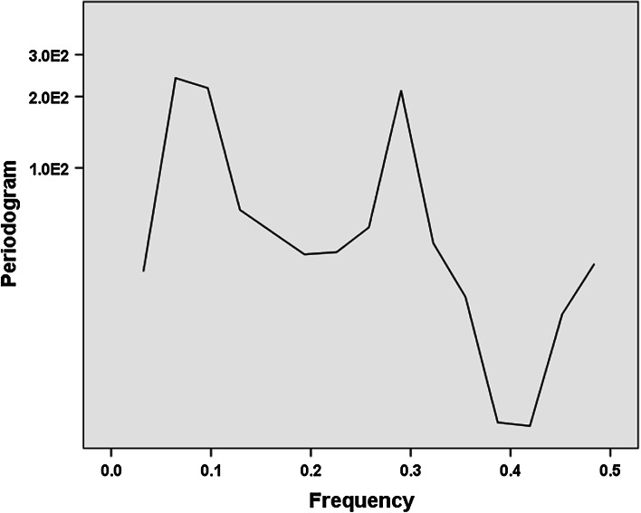 Fig. 7