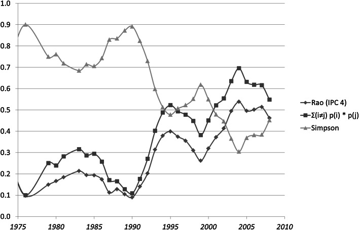 Fig. 2