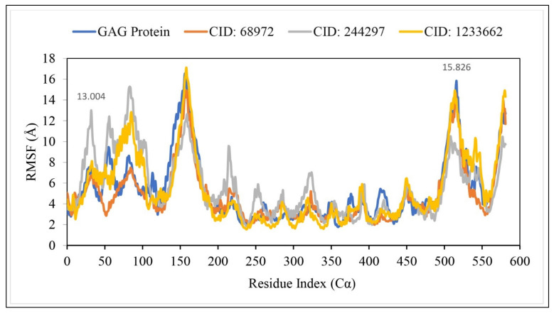 Figure 7