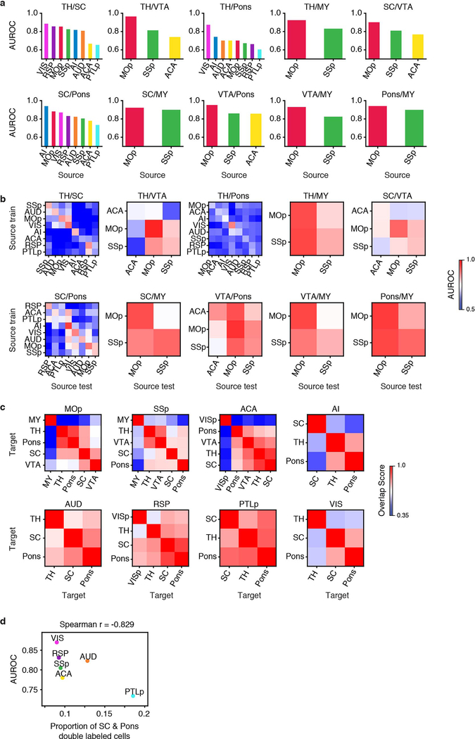 Extended Data Fig. 8