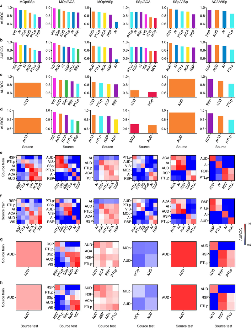 Extended Data Fig. 4