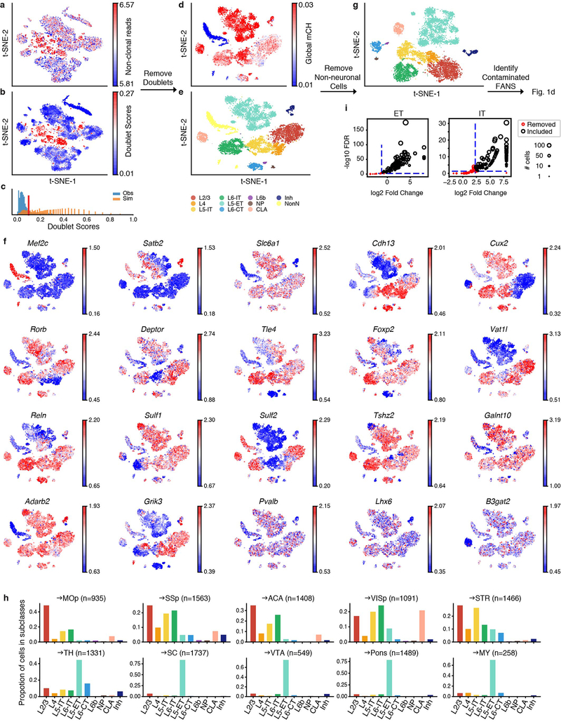 Extended Data Fig. 2