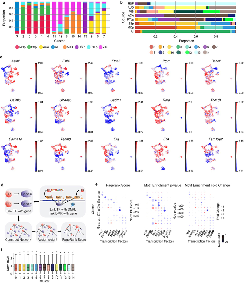 Extended Data Fig. 6