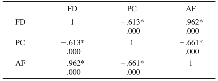 graphic file with name isd-42-5-i002.jpg