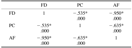 graphic file with name isd-42-5-i007.jpg