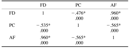 graphic file with name isd-42-5-i006.jpg