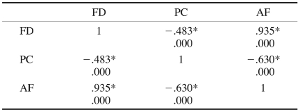 graphic file with name isd-42-5-i003.jpg