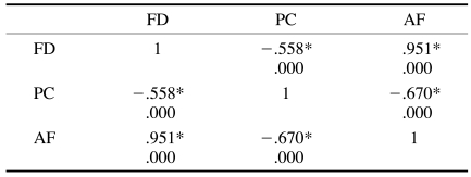 graphic file with name isd-42-5-i005.jpg