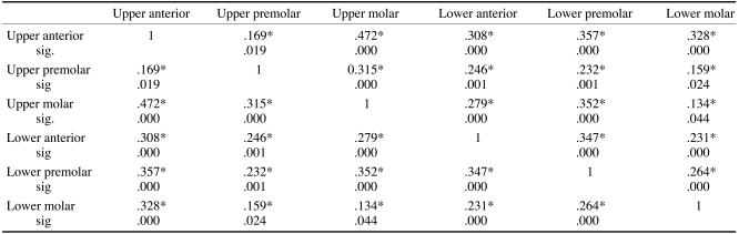 graphic file with name isd-42-5-i009.jpg