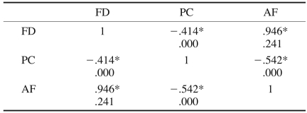 graphic file with name isd-42-5-i004.jpg