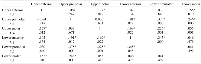 graphic file with name isd-42-5-i008.jpg