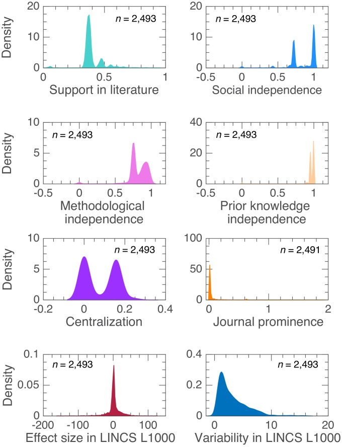 Figure 4—figure supplement 2.