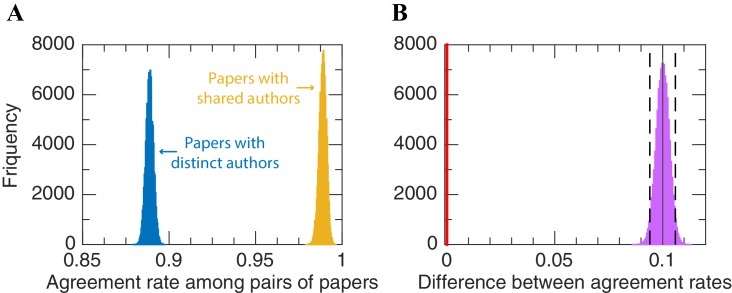 Figure 1—figure supplement 1.