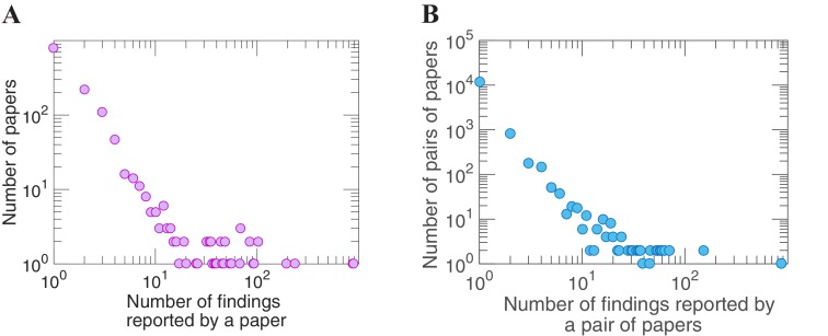 Figure 3—figure supplement 2.