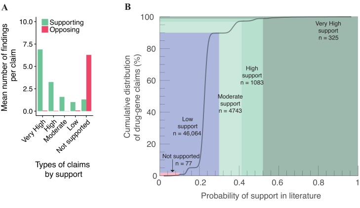 Figure 2—figure supplement 1.