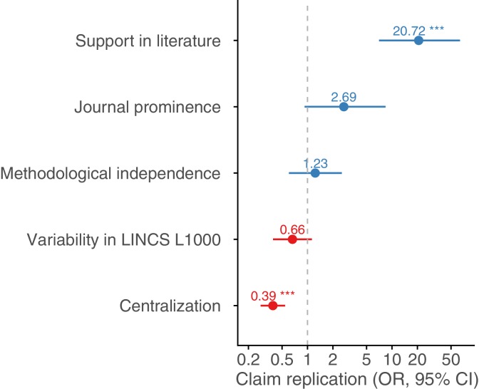 Figure 4—figure supplement 5.