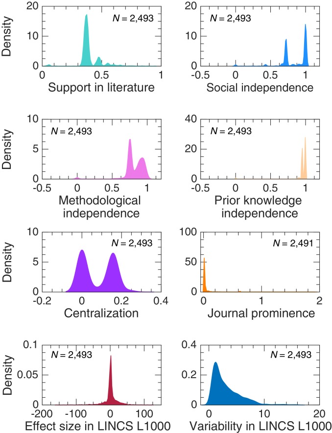 Figure 4—figure supplement 4.