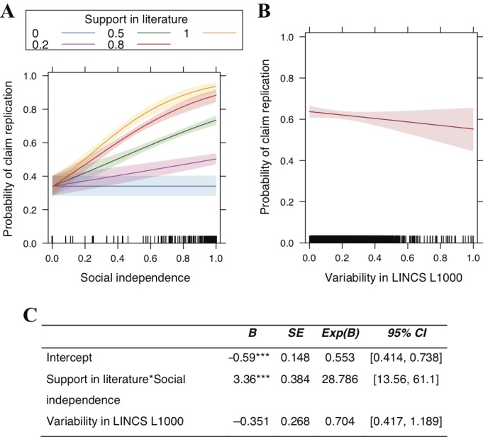 Figure 4—figure supplement 3.