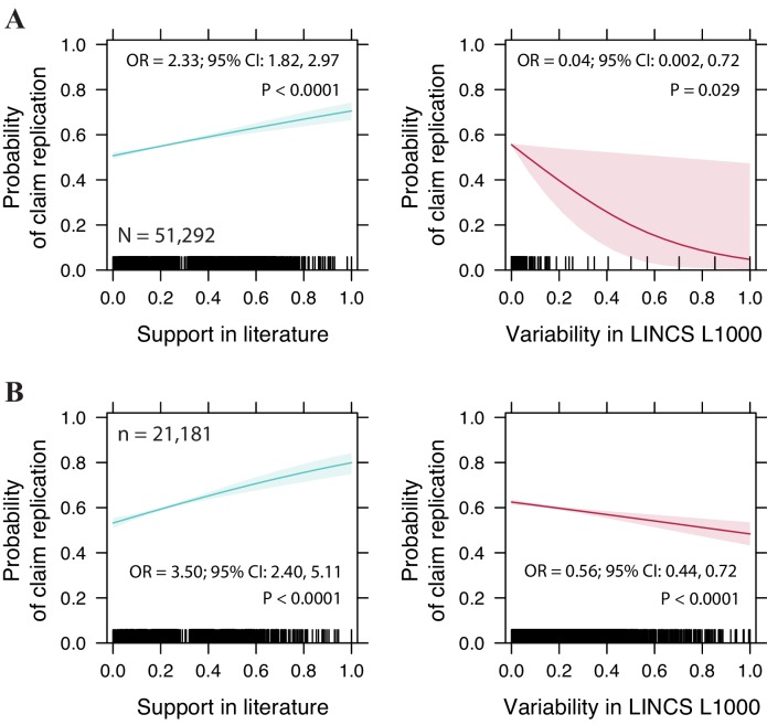 Figure 2—figure supplement 2.