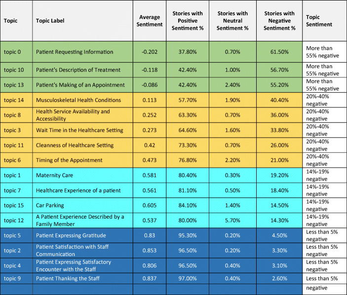 graphic file with name 41666_2021_97_Tab5_HTML.jpg