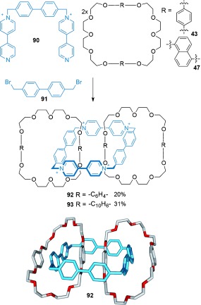 Scheme 26