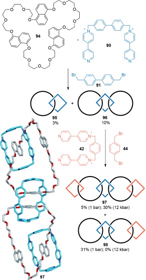 Scheme 27