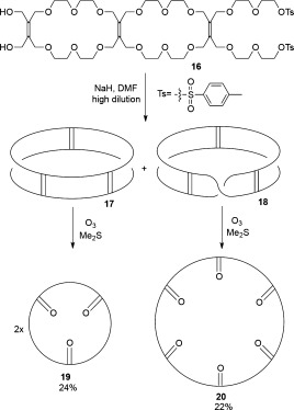 Scheme 4