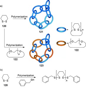 Scheme 34