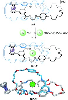 Scheme 54