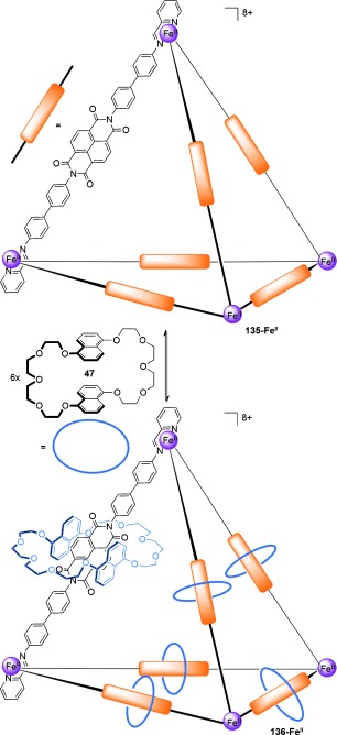 Scheme 38