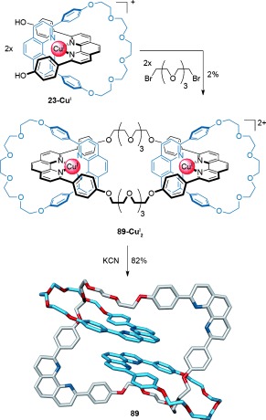 Scheme 25