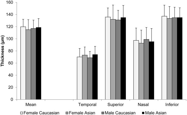 FIGURE 4