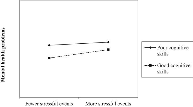 Figure 2