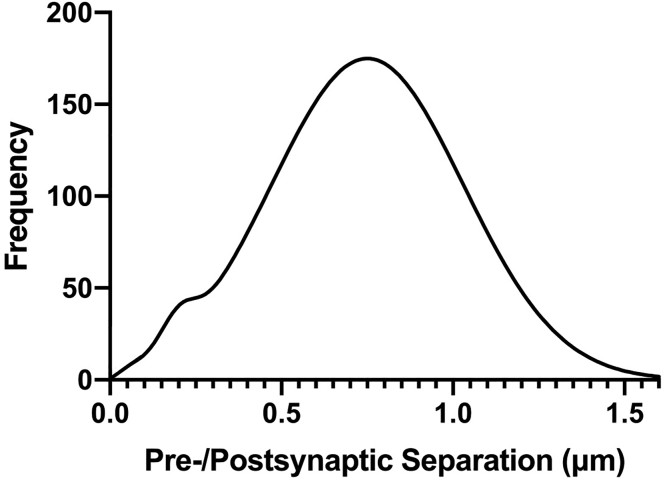 Figure 6