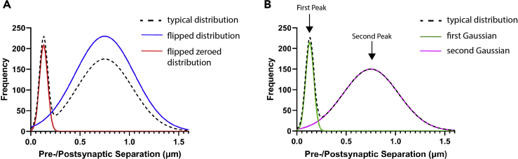 Figure 5