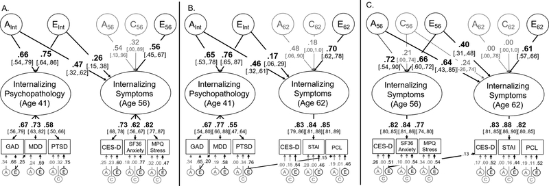 Figure 2: