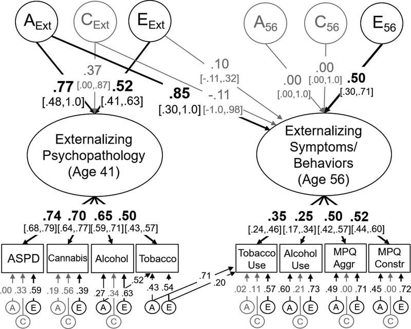 Figure 3: