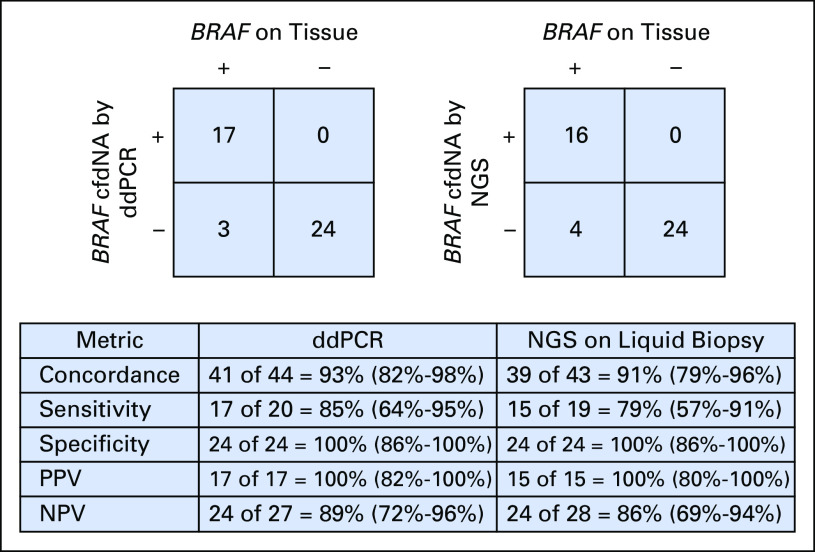 Fig 2.