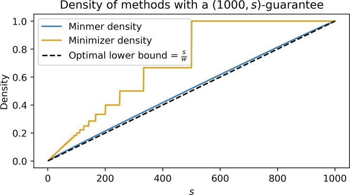 Figure 2: