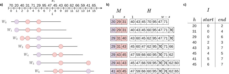 Figure 1: