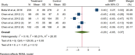 Fig. 3: