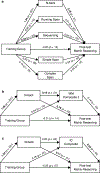 Figure 3 |