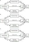 Figure 1 |