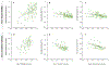 Extended data Figure 5 |