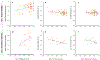 Extended data Figure 4 |