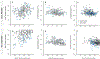 Extended data Figure 6 |