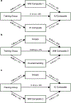 Figure 4 |