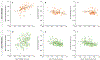 Extended data Figure 3 |