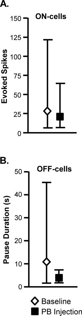 Fig. 9